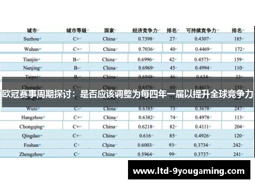 欧冠赛事周期探讨：是否应该调整为每四年一届以提升全球竞争力