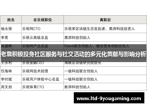 老詹积极投身社区服务与社交活动的多元化贡献与影响分析
