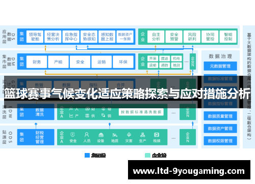 篮球赛事气候变化适应策略探索与应对措施分析