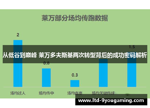 从低谷到巅峰 莱万多夫斯基两次转型背后的成功密码解析
