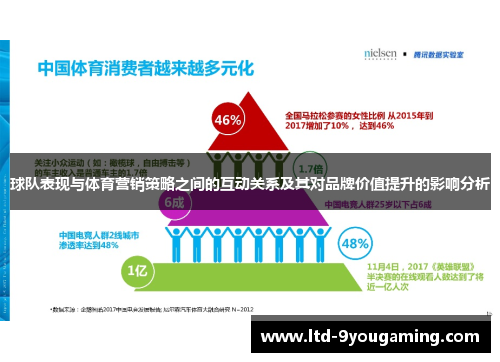 球队表现与体育营销策略之间的互动关系及其对品牌价值提升的影响分析