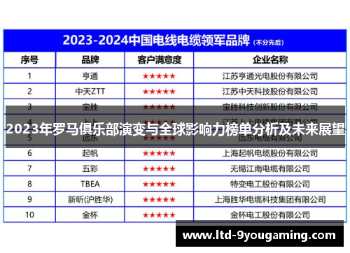2023年罗马俱乐部演变与全球影响力榜单分析及未来展望