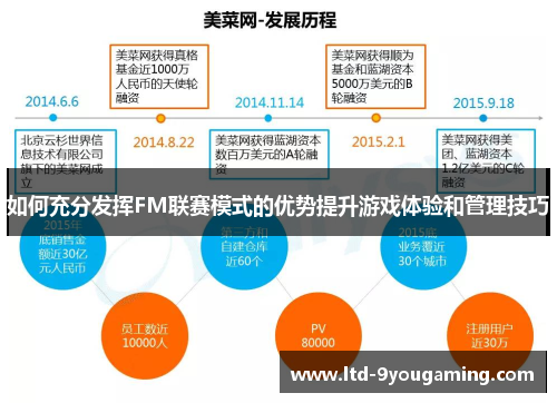 如何充分发挥FM联赛模式的优势提升游戏体验和管理技巧