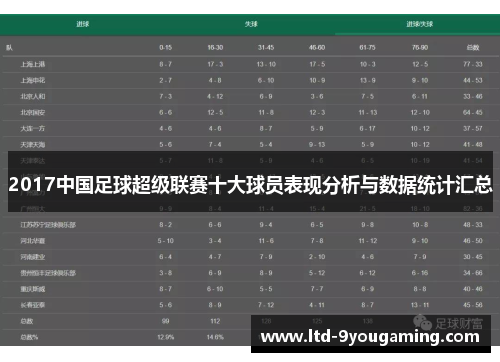 2017中国足球超级联赛十大球员表现分析与数据统计汇总