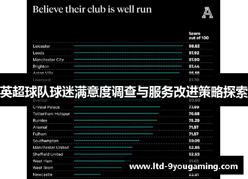 英超球队球迷满意度调查与服务改进策略探索 英超球队球迷满意度调查与服务改进策略探索