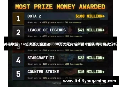 英雄联盟S14总决赛奖金池达6000万美元背后所带来的影响与挑战分析