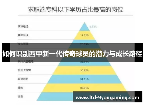 如何识别西甲新一代传奇球员的潜力与成长路径