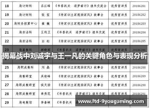 揭幕战中刘诚宇与王一凡的关键角色与表现分析