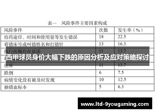 西甲球员身价大幅下跌的原因分析及应对策略探讨