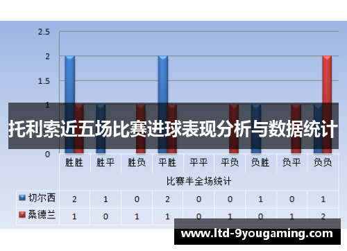 托利索近五场比赛进球表现分析与数据统计