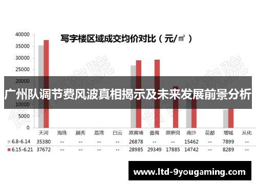 广州队调节费风波真相揭示及未来发展前景分析