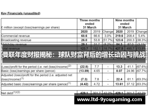 曼联年度财报揭秘：球队财富背后的增长动因与挑战
