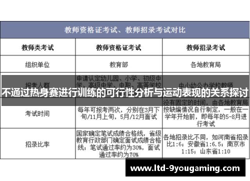不通过热身赛进行训练的可行性分析与运动表现的关系探讨