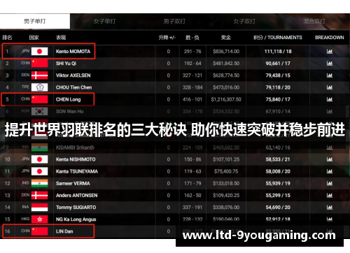 提升世界羽联排名的三大秘诀 助你快速突破并稳步前进