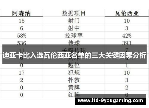 迪亚卡比入选瓦伦西亚名单的三大关键因素分析