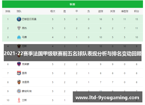 2021-22赛季法国甲级联赛前五名球队表现分析与排名变动回顾