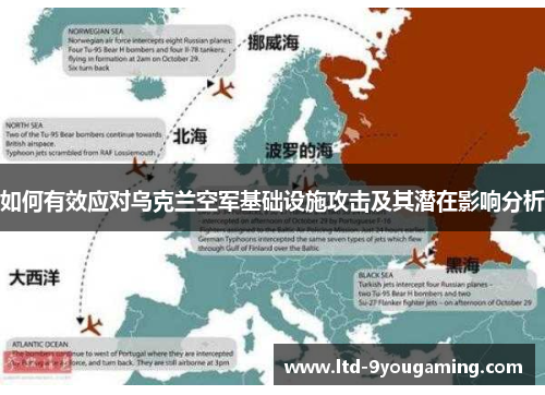 如何有效应对乌克兰空军基础设施攻击及其潜在影响分析