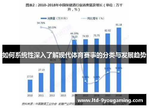 如何系统性深入了解现代体育赛事的分类与发展趋势