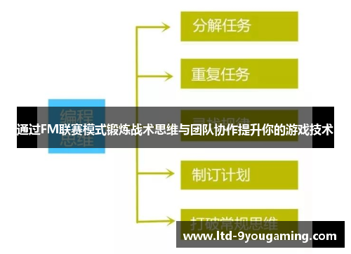 通过FM联赛模式锻炼战术思维与团队协作提升你的游戏技术