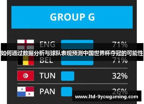 如何通过数据分析与球队表现预测中国世界杯夺冠的可能性 如何通过数据分析与球队表现预测中国世界杯夺冠的可能性