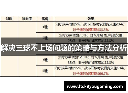解决三球不上场问题的策略与方法分析