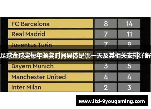 足球金球奖每年颁奖时间具体是哪一天及其相关安排详解