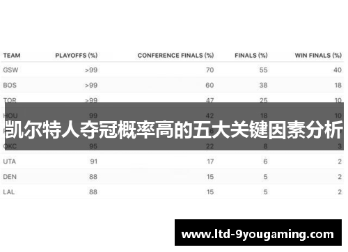 凯尔特人夺冠概率高的五大关键因素分析