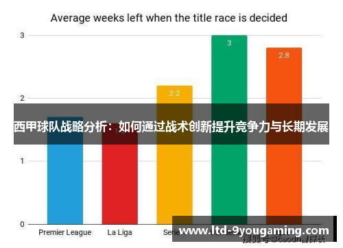 西甲球队战略分析：如何通过战术创新提升竞争力与长期发展