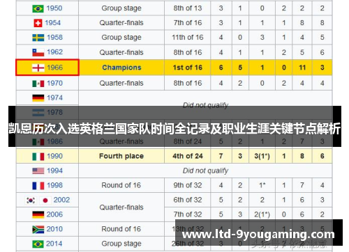 凯恩历次入选英格兰国家队时间全记录及职业生涯关键节点解析