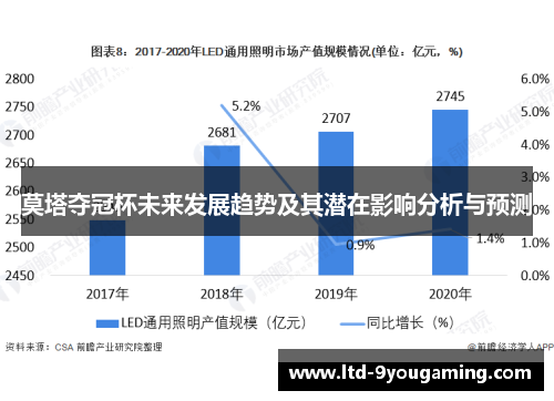 莫塔夺冠杯未来发展趋势及其潜在影响分析与预测