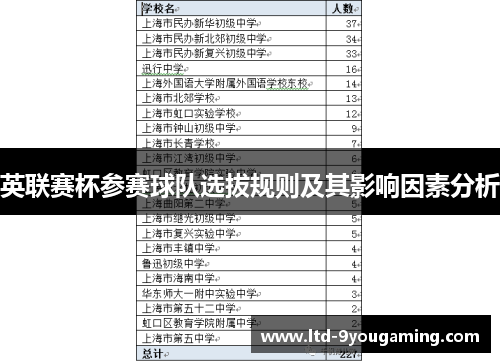 英联赛杯参赛球队选拔规则及其影响因素分析