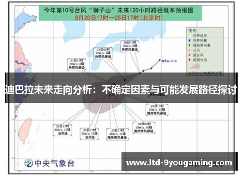 迪巴拉未来走向分析：不确定因素与可能发展路径探讨