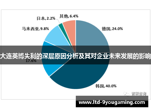 大连英博失利的深层原因分析及其对企业未来发展的影响